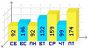 Неделя