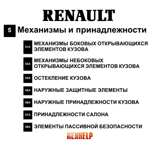 Механизмы и принадлежности